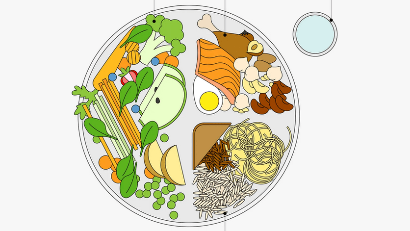 The plate healthy food method